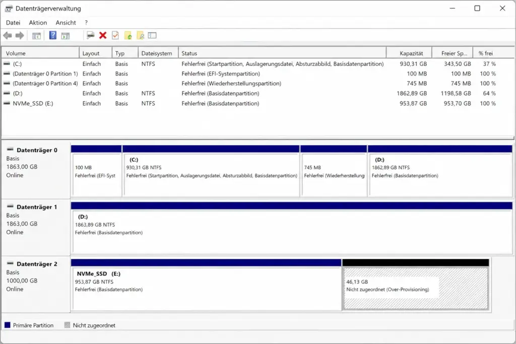 Datenträgerverwaltung mit neu eingerichteter NVMe SSD, sichtbarer GPT Partitionierung und optionalem unpartitioniertem Over Provisioning Bereich